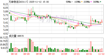 一战再战：万林物流两任实控人四年缠斗