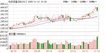 传言多晶硅收储平台「黄了」 中国光伏行业协会和涉及公司紧急辟谣