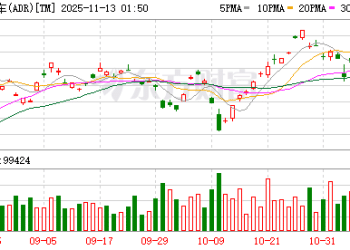 丰田在美加倍押注混动市场：未来五年将追加100亿美元投资