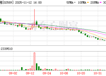 突然暴涨！新消费巨头 沪上阿姨尾盘异动