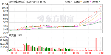 ST中迪：股票交易异常波动 自11月13日开市起停牌核查