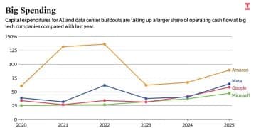 营收狂飙的「暗面」：Meta 成「全球欺诈大本营」？
