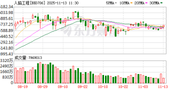 脑机接口市场准入迎突破 资金抢筹股出炉