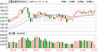 苹果大招！卫星互联网异动 融资客押中多只牛股(表格)