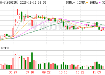百济神州：前三季度净利润为11.39亿元 同比扭亏为盈