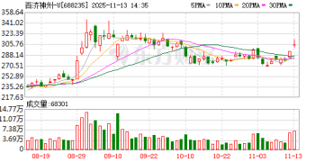 百济神州：前三季度净利润为11.39亿元 同比扭亏为盈