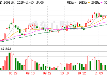 尾盘异动！中国卫星直线猛拉！这一板块突然爆发