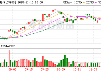 突发！阿里放大招？主力盯上这些概念股(表格)
