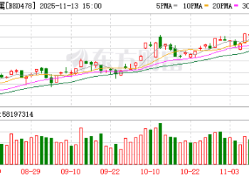 【风口研报】多重因素驱动共振向上  有色金属或开启全球资源新周期