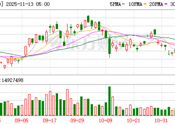 京东集团：第三季度收入为2991亿元 同比增长14.9%