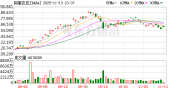 阿里启动「千问」项目！知情人士最新回应