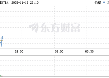 美股三大指数集体下跌 纳指跌超1% 存储芯片股走低