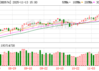 疯狂涨停！惊爆利好！主力埋伏这些电池概念股