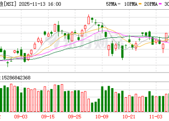 11月13日港股收盘：恒指涨0.56% 恒生科技指数涨0.8%