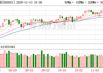 沪指续创10年新高！锂电池板块集体爆发 消费股继续活跃