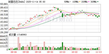 秘密启动「千问」项目？阿里未予确认