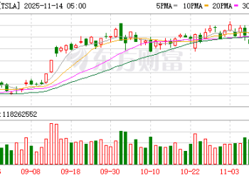 特斯拉「破戒」拥抱苹果？据称马斯克终于要让CarPlay上车