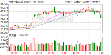 特斯拉「破戒」拥抱苹果？据称马斯克终于要让CarPlay上车