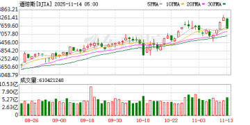 深夜！全线崩跌！美股再遭猛烈抛售 发生了什么？