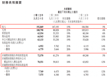 腾讯最新披露！涉及「苹果税」、GPU、微信智能体……