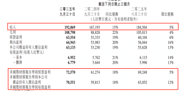 腾讯最新披露！涉及「苹果税」、GPU、微信智能体……