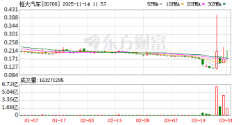恒大汽车新消息！附属公司遭破产清算