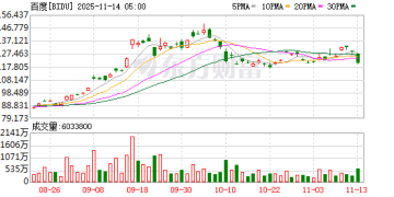 All in AI的百度 2025年谁是业务C位？