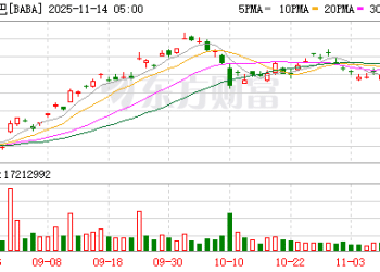 全面对标ChatGPT！阿里巴巴出手了 秘密启动「千问」项目