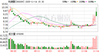 重大资产重组草案出炉！利德曼拟17.33亿元购买先声祥瑞70% 股权