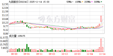「哈基米南北绿豆浆」火爆全网卖断货 九阳股份紧急澄清：不相干！股民炒错了？