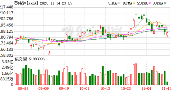 桥水三季度持仓出炉 减持英伟达