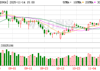 抗流感概念爆发！主力资金提前埋伏 多股已翻倍(附表)