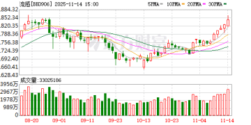 抗流感概念爆发！主力资金提前埋伏 多股已翻倍(附表)