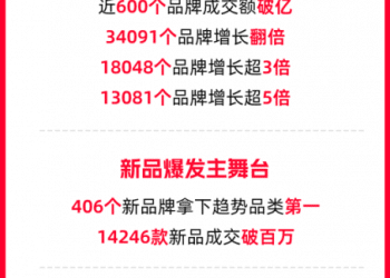 2025年天猫双11：剔除退款后成交新高 四年来全周期最好增长