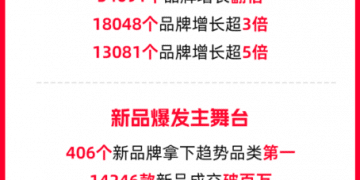 2025年天猫双11：剔除退款后成交新高 四年来全周期最好增长
