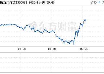 美股期货跌幅扩大 纳斯达克100指数期货跌1.5%