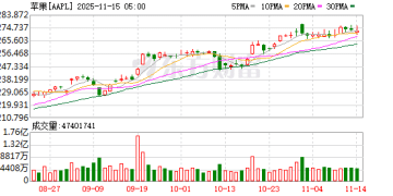 230美元iPhone Pocket上架即售罄 苹果最新跨界配件引热议