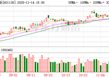 工业富联回应「订单或展望下调」传闻：未发布任何相关口径 现有客户项目进度与交付节奏正常