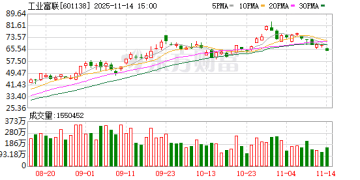 工业富联回应「订单或展望下调」传闻：未发布任何相关口径 现有客户项目进度与交付节奏正常