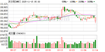 零售巨头沃尔玛权力交接：美国负责人上位 AI成最大考题