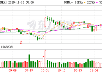 默沙东92亿美元买增长故事 生物制药公司Cidara股价单日翻倍