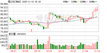默沙东92亿美元买增长故事 生物制药公司Cidara股价单日翻倍