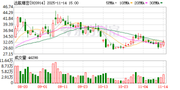 公募基金频繁调研！北交所翻倍「牛股」透露了这些消息