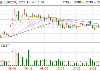 四季度来加大高股息股票配置 11月险资扎堆调研超百只个股 百济神州、汇川技术「受宠」