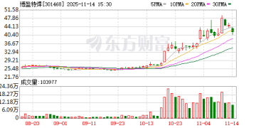 本周逾三百家公司接受机构调研 重点聚焦AI算力与机器人视觉