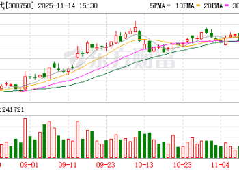 百亿级减持！宁德时代创始股东黄世霖拟询价转让