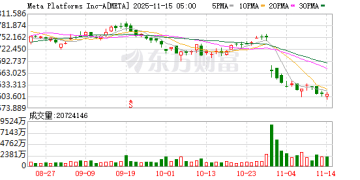 Meta人事巨震、AI教母站台 通往AGI之路遇上分岔路口