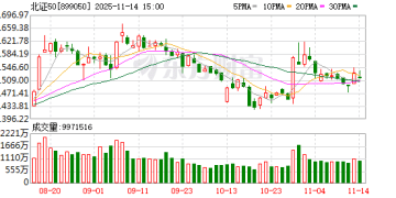 7只个股市值超百亿元！北证市场总市值迈向万亿