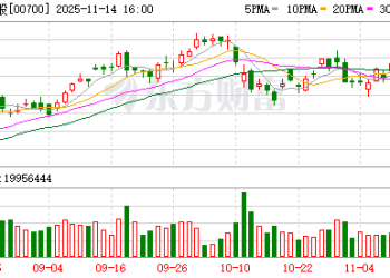 腾讯管理层：大模型仍在激烈竞争中 腾讯没有落后
