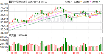 腾讯管理层：大模型仍在激烈竞争中 腾讯没有落后